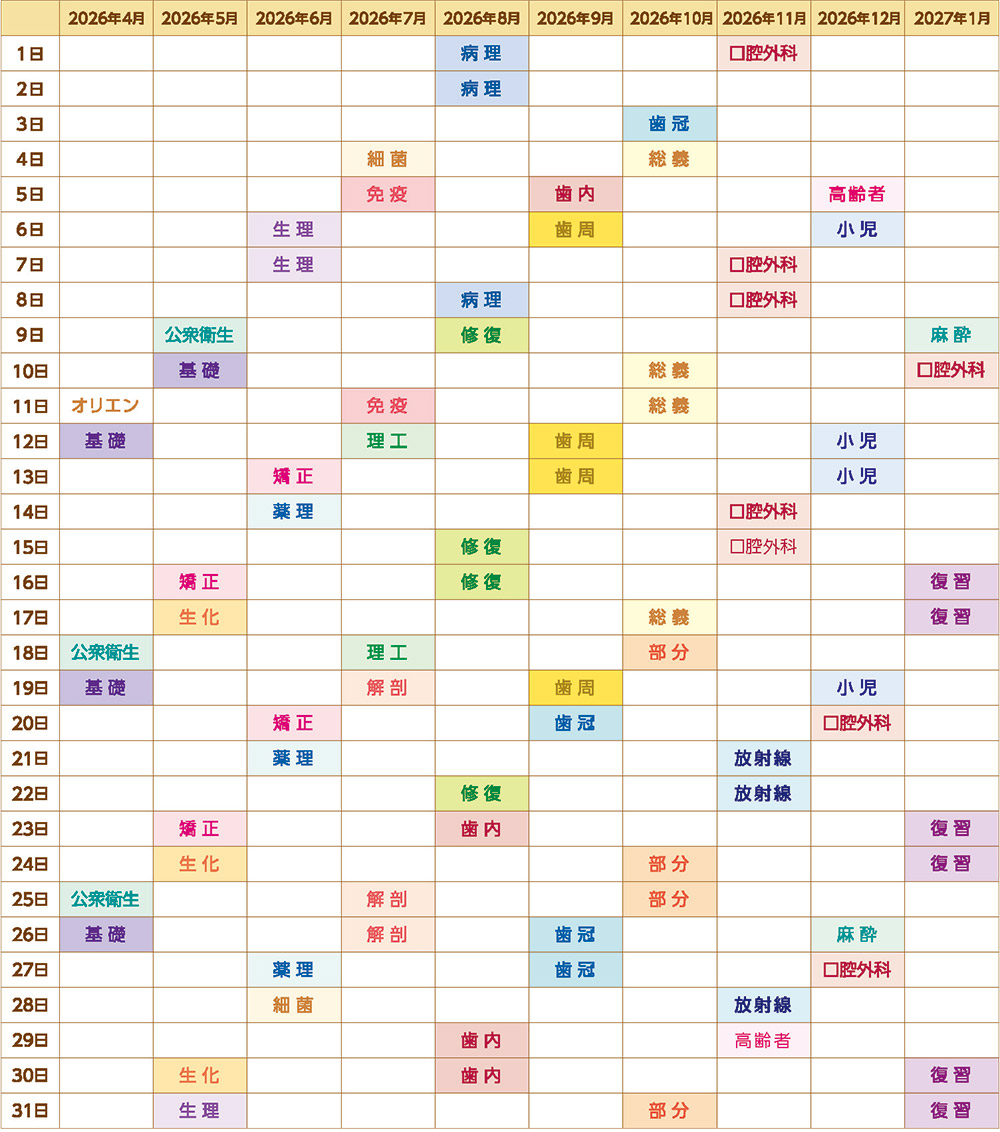 国家試験対策コース 年間カリキュラム